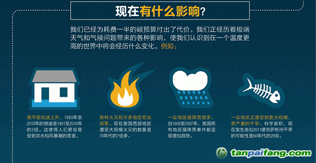 碳預(yù)算有何影響？