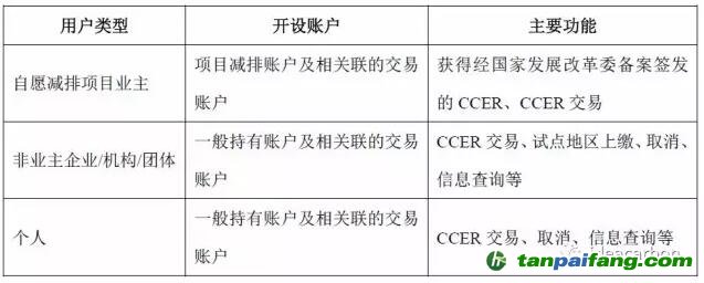 歐盟建成聯(lián)合注冊(cè)登記簿后，歐盟注冊(cè)登記簿與國(guó)際注冊(cè)登記簿之間的連接結(jié)構(gòu)發(fā)生改變