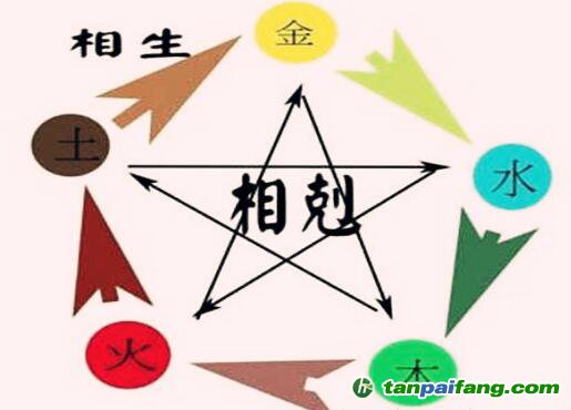 按日期出生年月日如何查五行對(duì)照表