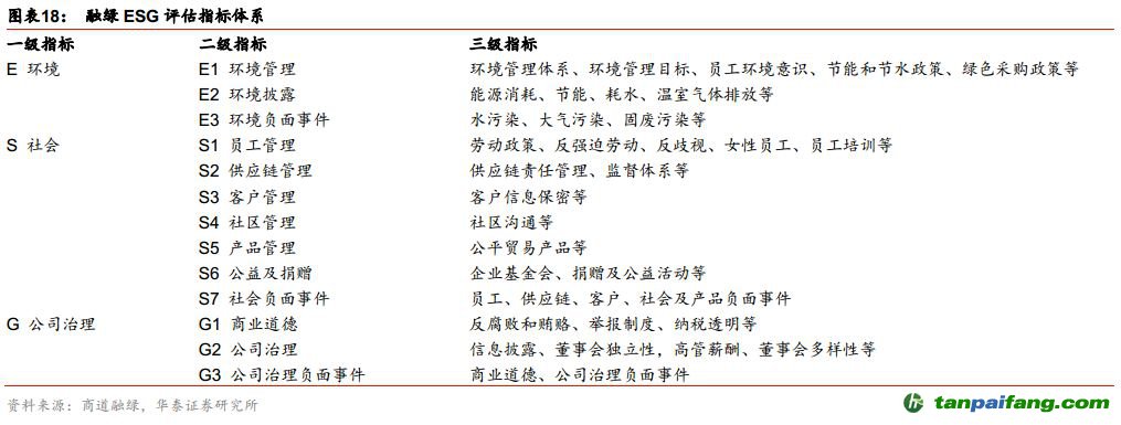 中國(guó)ESG投資全景手冊(cè)——ESG投資研究系列之二