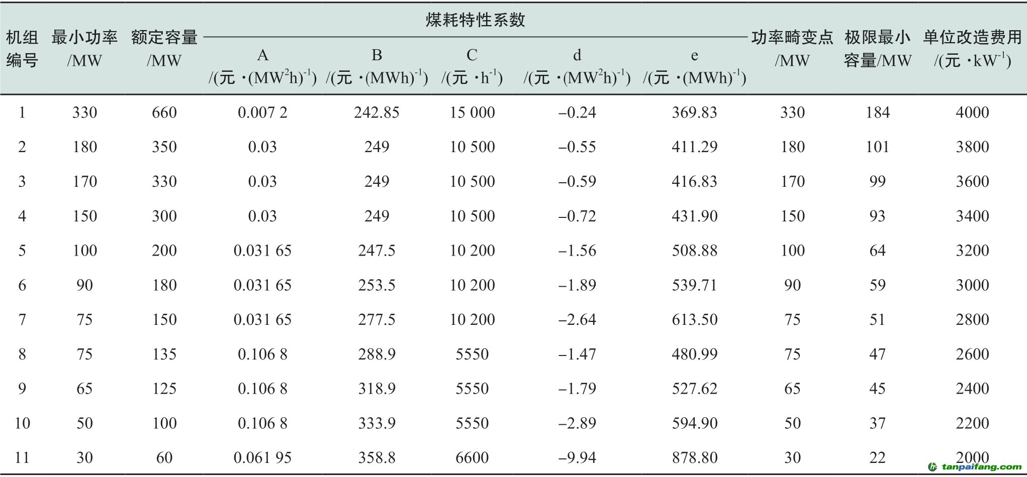 pagenumber_ebook=92,pagenumber_book=402
