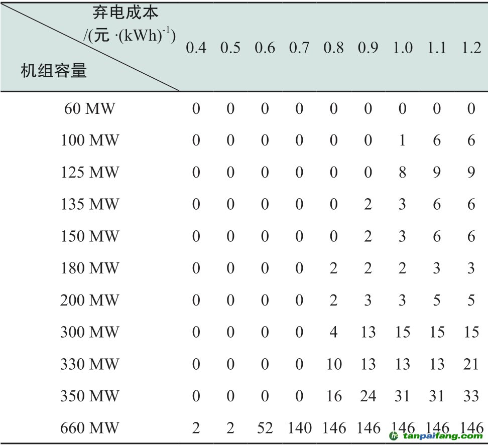 pagenumber_ebook=89,pagenumber_book=399