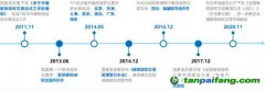 碳市場加速 對發(fā)電企業(yè)有何影響？如何應對？