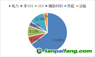 資料來源：公開資料，東海期貨研究所整理