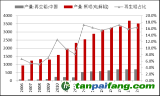 資料來源：Wind，東海期貨研究所整理