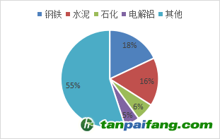 資料來源：公開資料，東海期貨研究所整理