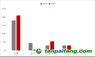 資料來源：公開資料，東海期貨研究所整理