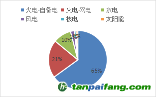 資料來源：公開資料，東海期貨研究所整理
