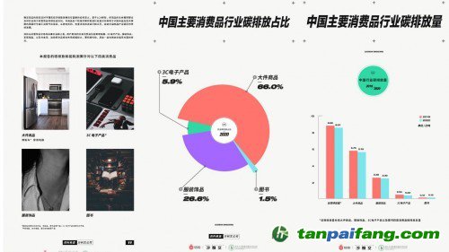 碳減排報告：閑置交易促進循環(huán)經(jīng)濟發(fā)展 轉(zhuǎn)轉(zhuǎn)：買賣二手也能有效碳減排_fororder_22