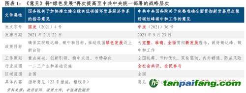 【建投碳學(xué)】從“國發(fā)”4號文到“中發(fā)”36號文：雙碳目標下誰將受益？