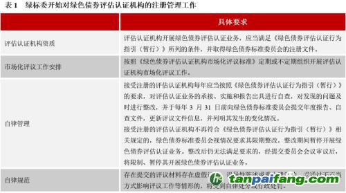 齊心協(xié)力，下好“碳達(dá)峰碳中和”這盤棋，綠色金融需繼續(xù)大展身手