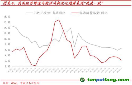 破局與投資 | 全球能源革命下中國(guó)“雙碳”主線(xiàn)應(yīng)如何把握？