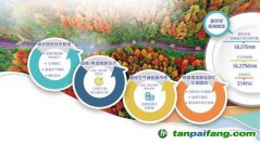 林業(yè)碳匯優(yōu)勢大 林業(yè)碳匯交易還有哪些坎？