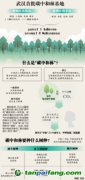 不是所有的林，都叫“碳中和林”