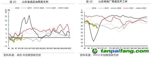 地緣沖突擾動供需格局，全球能源分化加劇——能源與碳中和季報2022Q1