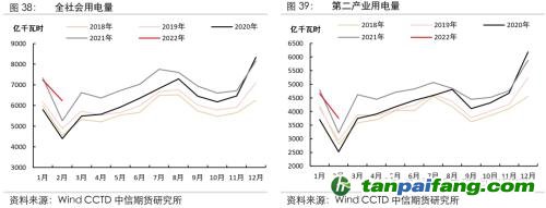 地緣沖突擾動供需格局，全球能源分化加劇——能源與碳中和季報2022Q1