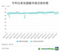 全國碳市場如何走出低迷？