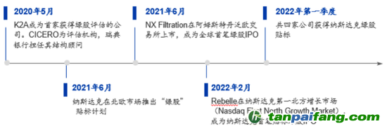 數(shù)據(jù)來(lái)源：CICERO、海通國(guó)際