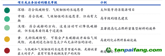 數(shù)據(jù)來(lái)源：CICERO、海通國(guó)際