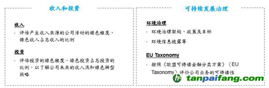 數(shù)據(jù)來(lái)源：CICERO、海通國(guó)際