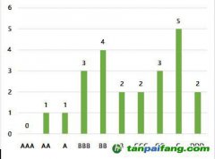 2022中國(guó)企業(yè)低碳發(fā)展（綠金）能力研究報(bào)告汽車制造行業(yè)篇