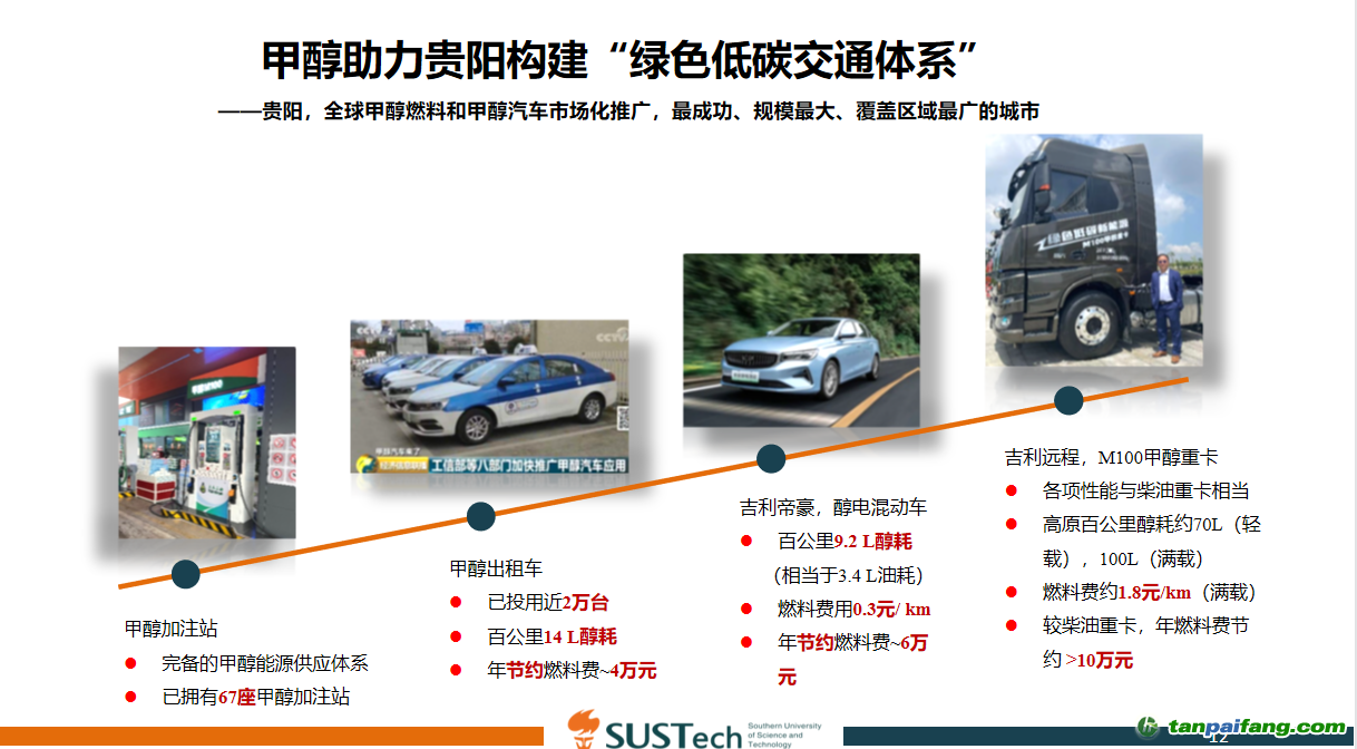 面向碳中和的汽車(chē)技術(shù)路線探討