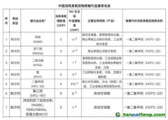 全球首次承諾削減制冷排放，中國(guó)應(yīng)如何找準(zhǔn)著力點(diǎn)？