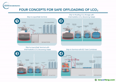 船上碳捕集系統(tǒng)大規(guī)模應(yīng)用？目前還有這個障礙！
