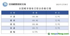 今日碳價(jià)：全國碳市場(chǎng)每日綜合價(jià)格行情及成交信息20241209