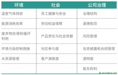 上市公司的ESG量化輿情表現(xiàn)對(duì)企業(yè)碳減排的影響
