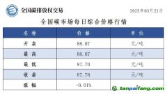 今日碳價：全國碳市場每日綜合價格行情及成交信息20250321