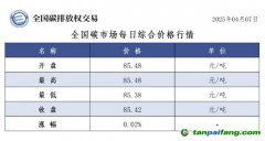 今日碳價(jià)：【CEA】全國(guó)碳市場(chǎng)每日綜合價(jià)格行情及成交信息20250407