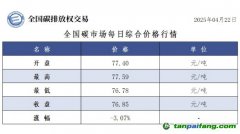 今日碳價(jià)：【CEA】全國碳市場每日綜合價(jià)格行情及成交信息20250422