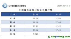 今日碳價：【CEA】全國碳市場每日綜合價格行情及成交信息20250423