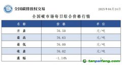 今日碳價(jià)：【CEA】全國(guó)碳市場(chǎng)每日綜合價(jià)格行情及成交信息20250424