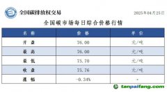 今日碳價：【CEA】全國碳市場每日綜合價格行情及成交信息20250425