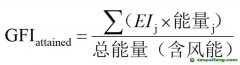碳排新規(guī)風(fēng)暴來臨，風(fēng)力推進(jìn)成破局關(guān)鍵！