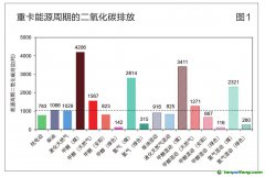 韓志玉：重卡低碳轉(zhuǎn)型：混合動力與低碳燃料迭代發(fā)展