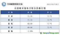 今日碳價(jià)：【CEA】全國碳市場每日綜合價(jià)格行情及成交信息20250509