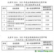 天津市2024、2025年度全國(guó)碳排放權(quán)交易市場(chǎng)鋼鐵、水泥和鋁冶煉行業(yè)重點(diǎn)排放單位名錄公示