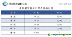 今日碳價(jià)：【CEA】全國碳市場每日綜合價(jià)格行情及成交信息20250513