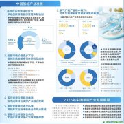 從試點探索到有序破局 我國氫能產(chǎn)業(yè)發(fā)展進(jìn)入新階段