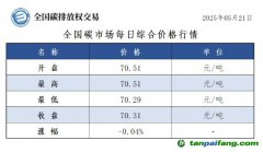今日碳價：【CEA】全國碳市場每日綜合價格行情及成交信息20250521