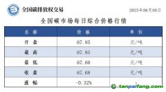 今日碳價(jià)：【CEA】全國碳市場每日綜合價(jià)格行情及成交信息20250609