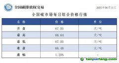 今日碳價：【CEA】全國碳市場每日綜合價格行情及成交信息20250611
