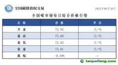 今日碳價(jià)：【CEA】全國碳市場每日綜合價(jià)格行情及成交信息20250620