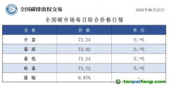 今日碳價(jià)：【CEA】全國(guó)碳市場(chǎng)每日綜合價(jià)格行情及成交信息20250623