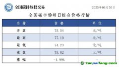 今日碳價：【CEA】全國碳市場每日綜合價格行情及成交信息20250630