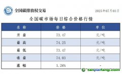 今日碳價(jià)：【CEA】全國(guó)碳市場(chǎng)每日綜合價(jià)格行情及成交信息20250703