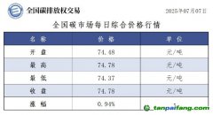 今日碳價(jià)：【CEA】全國(guó)碳市場(chǎng)每日綜合價(jià)格行情及成交信息20250707